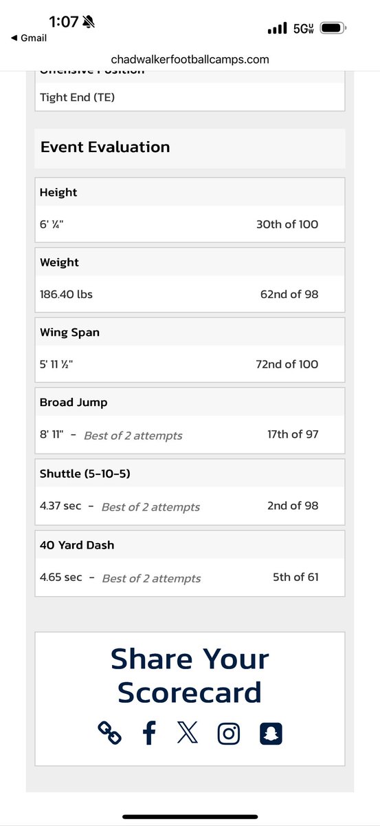 Brady Murray (@bradymurray_18) on Twitter photo Just got my testing results from <a href="/PaceUFootball/">PaceUFootball</a>. Super thrilled to be able to share my great results.
<a href="/CoachRodrckPlum/">Roderick Plummer</a> <a href="/CoachChadWalker/">Chad Walker</a> <a href="/Chaminade_FB/">Chaminade Flyers Football</a> <a href="/coache57/">Tom Elder</a> <a href="/CoachClaro/">Tom Claro</a> <a href="/QBCoachGill/">Jonathan Gill</a> <a href="/eugene_derick/">Derick Eugene</a> <a href="/gdietrich57/">Greg Dietrich</a> <a href="/coachdawber/">Darrin Dawber</a> Just got my testing results from <a href="/PaceUFootball/">PaceUFootball</a>. Super thrilled to be able to share my great results.
<a href="/CoachRodrckPlum/">Roderick Plummer</a> <a href="/CoachChadWalker/">Chad Walker</a> <a href="/Chaminade_FB/">Chaminade Flyers Football</a> <a href="/coache57/">Tom Elder</a> <a href="/CoachClaro/">Tom Claro</a> <a href="/QBCoachGill/">Jonathan Gill</a> <a href="/eugene_derick/">Derick Eugene</a> <a href="/gdietrich57/">Greg Dietrich</a> <a href="/coachdawber/">Darrin Dawber</a>