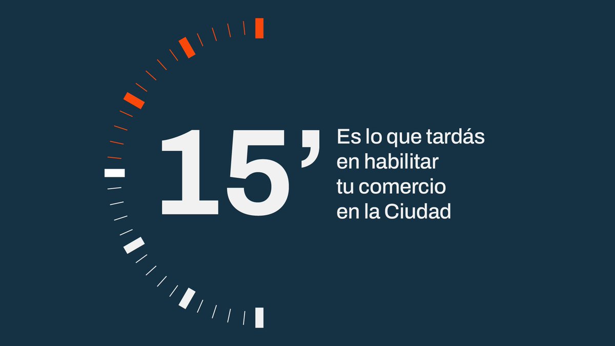 [Dato del día] Iniciar un proyecto en la Ciudad hoy es más fácil: los negocios de bajo riesgo se habilitan en solo 15 minutos, sin gestores ni trámites complejos. Los locales de riesgo medio y alto pueden renovar su habilitación con una Declaración Jurada, sin documentación