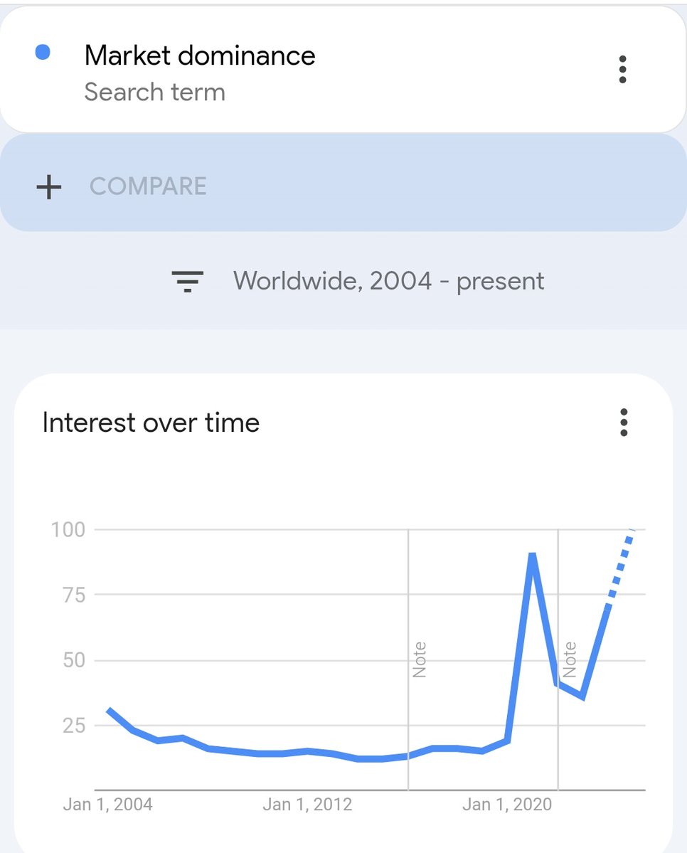 0xJamesJ's tweet image. The meta has always been betting on trends
Market dominance IS the trend