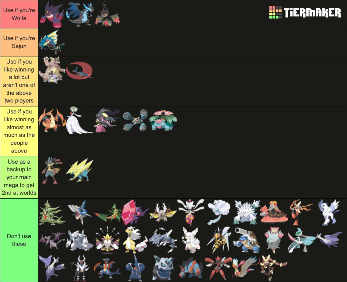 VelocityVGC's tweet image. Only mega evolution tierlist you&apos;ll ever need