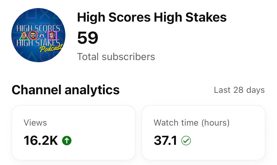Our last 28 days on <a href="/YouTube/">YouTube</a> have been pretty darn good!!! Don’t forget to hit that subscribe button folks!!!