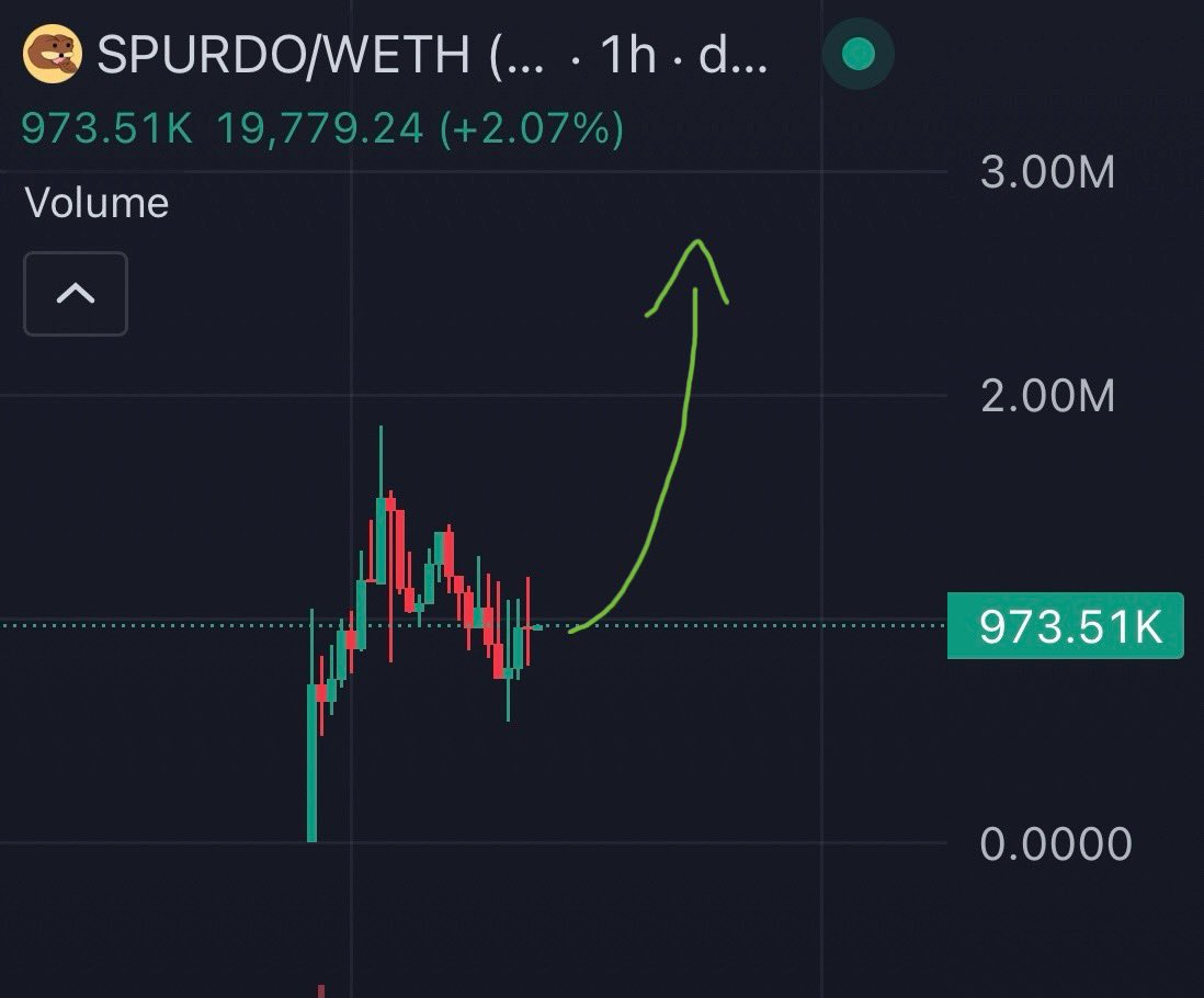 DaCryptoGeneral's tweet image. 1.9M ATH for $SPURDO

Easy 3x with our entry

Now accumulating on every dips, team is working so hard. Bullish asf

0x42069e779838929495ED0152ffc27145CE5C7f98