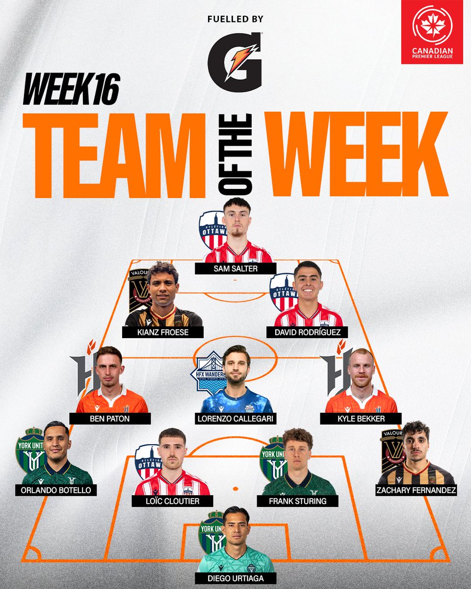 The stars of matchweek 16 ✨

Here is your <a href="/Gatorade/">Gatorade</a> Team of the Week: canpl.ca/news/gatorade-…

#CanPL