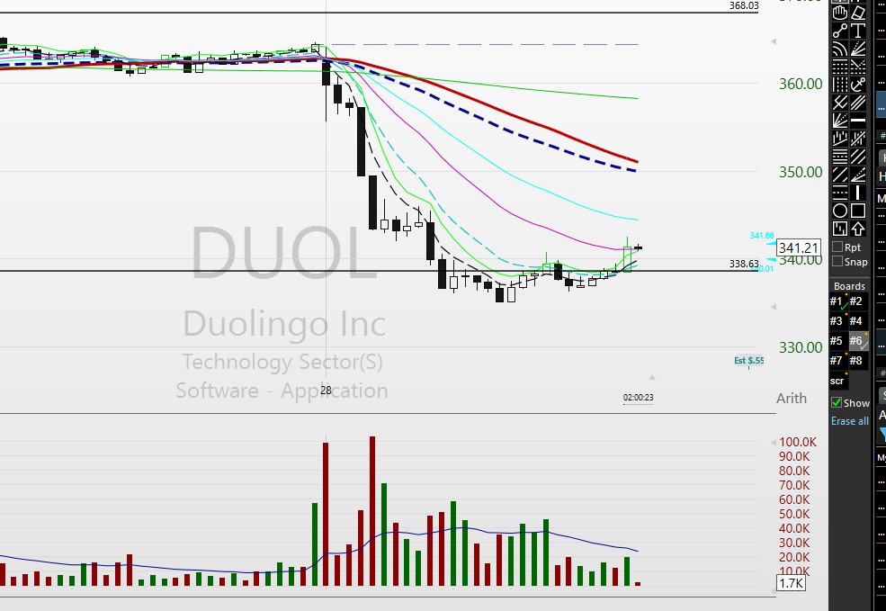 Scot1andT's tweet image. taking a shot here $DUOL stop just below 338 pivot