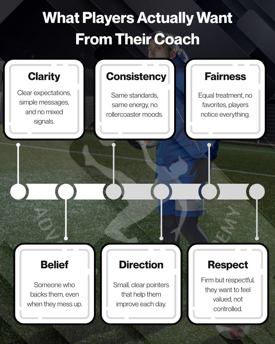 Most coaches think they know what players want.
But end up getting it wrong.

Here are 6 things players actually value in a coach,
And missing just one can quietly lose the group👇