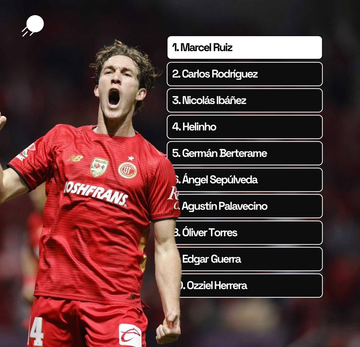 Jugadores mejor evaluados (Rating Statiskicks de impacto de acciones con balón):