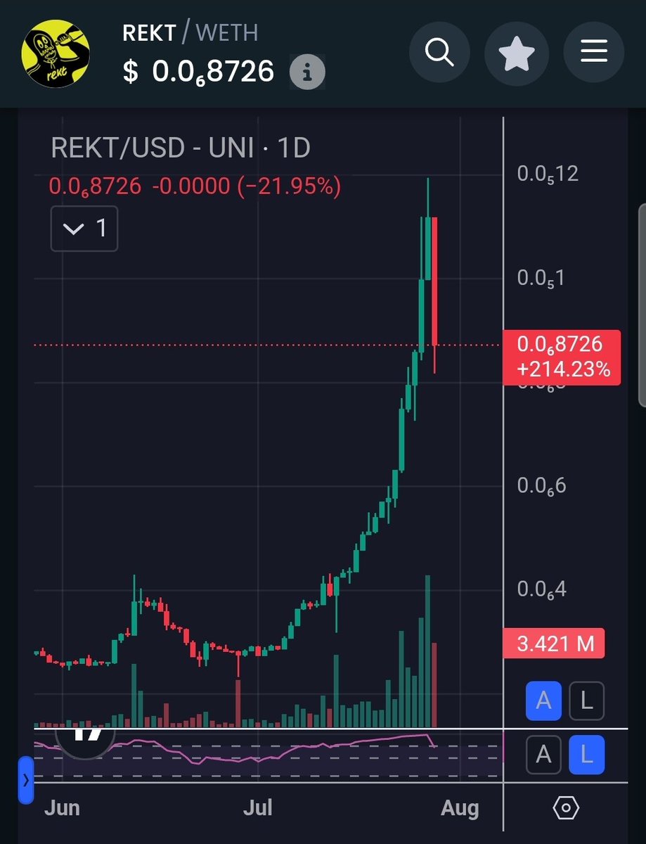 Lemonizer_'s tweet image. Is this the dip you were waiting for? 

Be fast or get #REKT!