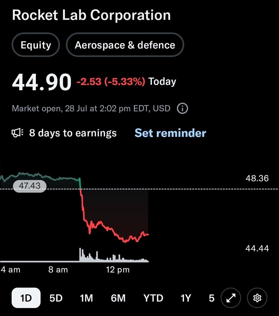 HypaWaveNZ's tweet image. Yikes 😬 $RKLB