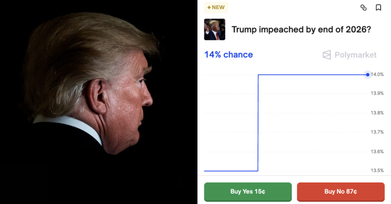 🎰SCOMMESSE: Trump sarà messo sotto accusa prima della fine del prossimo anno?