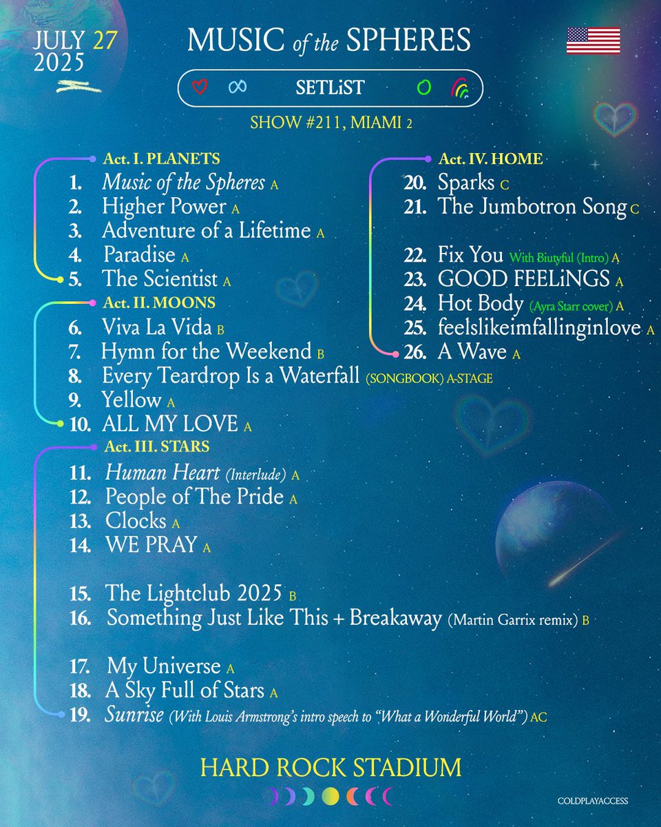 #211 Miami 🇺🇸
2/2 (27/07/2025) #ColdplayMiami