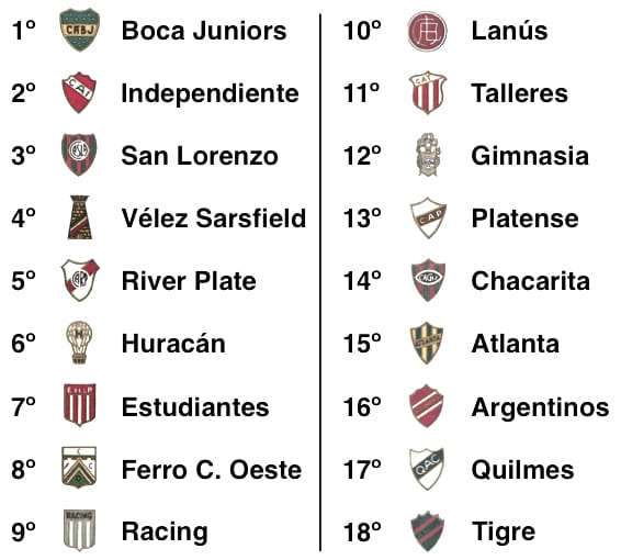 Dinamica: comentar cada uno de estos equipos junto a la tendencia 
TATO X REVISTA CARAS

• Citar el tweet con la tendencia
• Dar rt a los comentarios