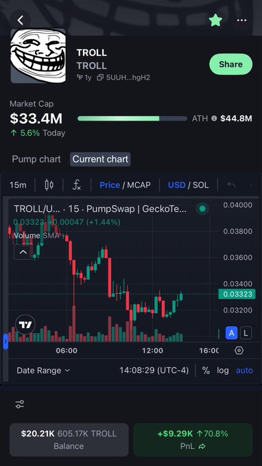 TROLL meme coin chart showing market cap and price movement