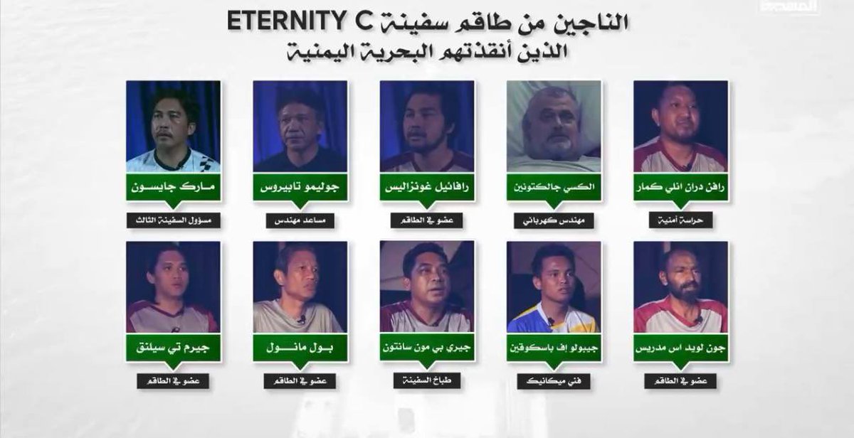 Remember the Houthis?

Earlier today they published the pictures of the kidnapped personnel on board of the ship Eternity C. 

 The Houthis sank the vessel, which carried a Liberian flag, on July 7.

They are threatening to attack additional vessels.