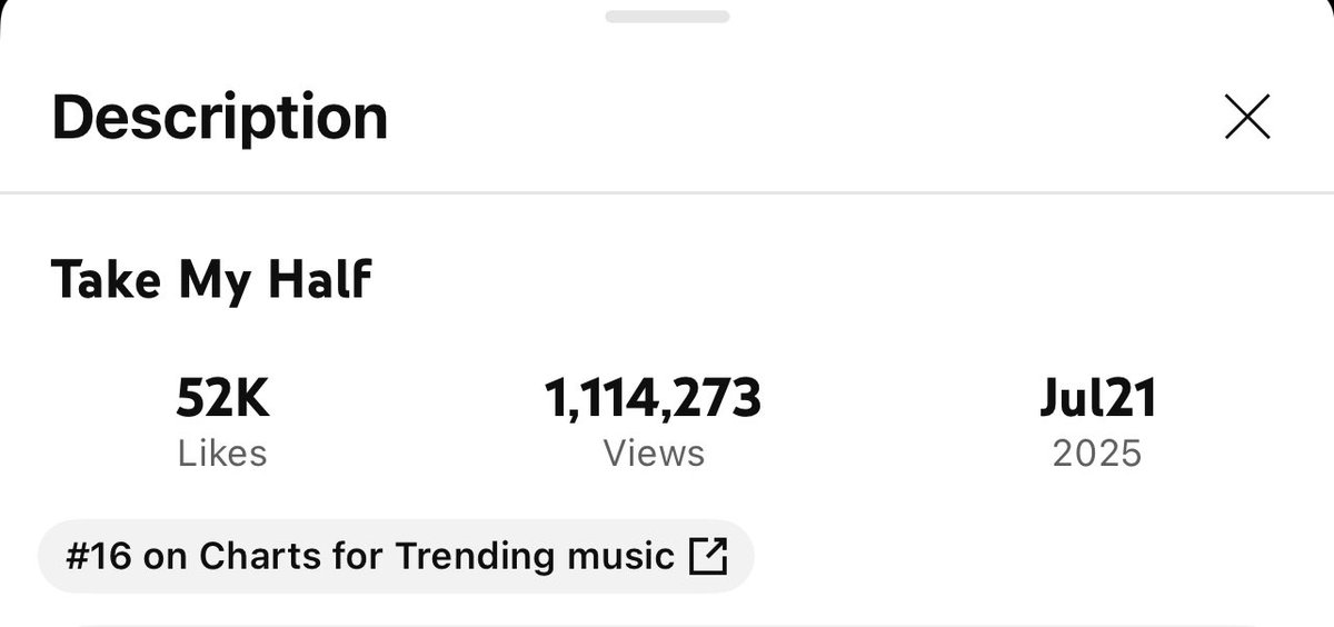 CBGUnionGlobal's tweet image. #BEOMGYU “Take My Half” audio has surpassed 1.1M views and spends its 7th day on South Korea’s Trending MV chart at #16! 👏