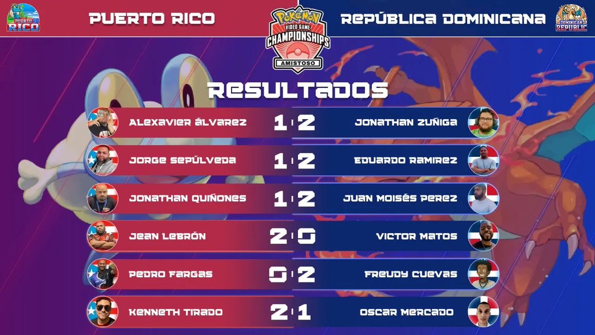 One more W for me and my boys from DR Team, and what a great weekend for VGC this was. Shout out to <a href="/KenepaVGC/">Kenepa</a> <a href="/Black_Js12/">Jorge Sepulveda Matos</a> <a href="/Arekusabii/">Areku</a> for organizing this friendly match with live coverage and professional-grade casting! Looking forward to our next challenge! #vgc #PlayPokemon