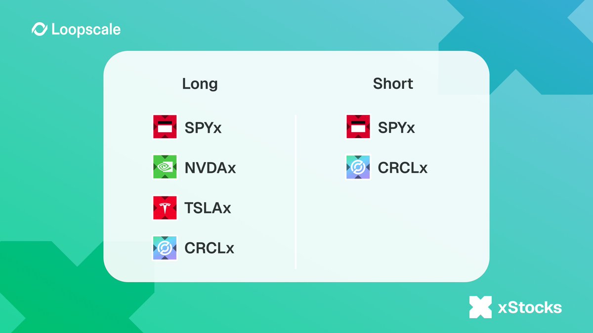 Go long, go short

Through <a href="/LoopscaleLabs/">Loopscale</a>, users are able to use their xStocks to borrow USDC and increase their exposure, or go the other way and use USDC to borrow xStocks.

Find these strategies in the Loop page, under Leverage.