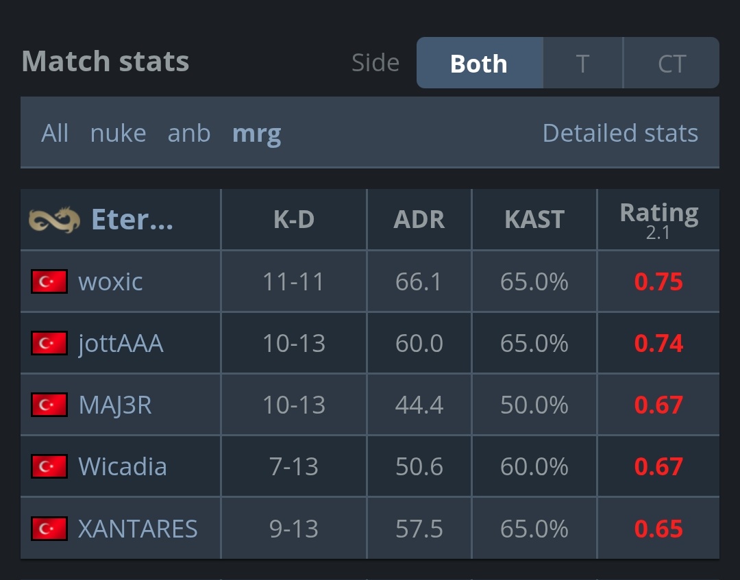 Xantaresin son spirit maçındaki nuke ve mirage performansı