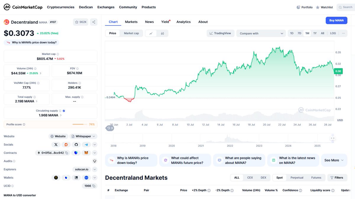 When people talk about games with tons of funding I always remember decentraland -

- Top 3 gaming token by market cap
-25 million dollars raised
-0 players in the game

Really makes you wonder if token price even matters when we have shit like this above every good web 3 game