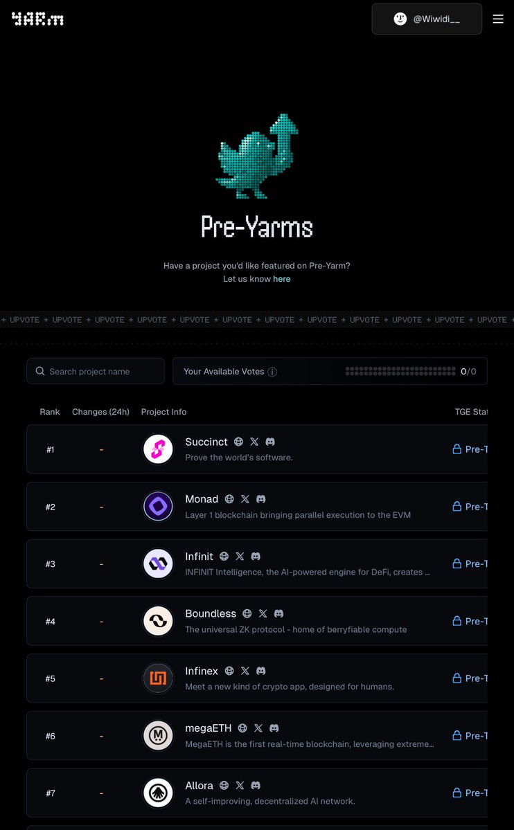 Widia Pratiwi (Ø,G) (@wiwidi__) on Twitter photo Pre Yarms are live.
Vote for your fav project, by voting more for that project.
I will support <a href="/0G_labs/">0G Labs (Ø,G) - AI L1</a> and <a href="/monad/">Monad ⨀</a>
<a href="/Yarm_AI/">Yarm</a> <a href="/KaitoAI/">Kaito AI 🌊</a> Pre Yarms are live.
Vote for your fav project, by voting more for that project.
I will support <a href="/0G_labs/">0G Labs (Ø,G) - AI L1</a> and <a href="/monad/">Monad ⨀</a>
<a href="/Yarm_AI/">Yarm</a> <a href="/KaitoAI/">Kaito AI 🌊</a>