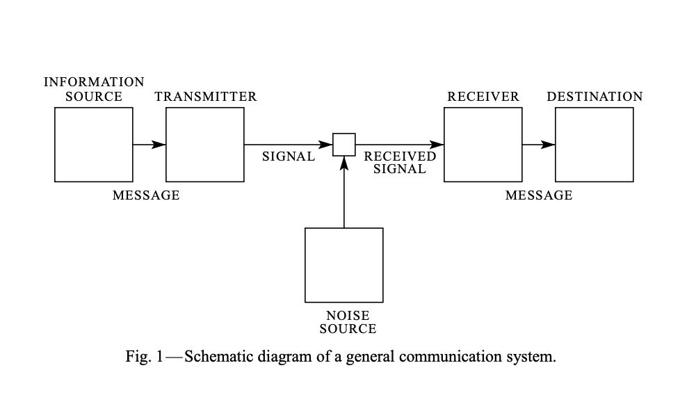 kramnotmark's tweet image. what if i told you that the best way to send a message between blockchains was theorized in 1948?