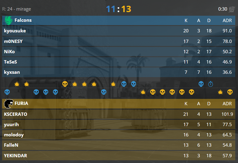 brasilstormCS's tweet image. TUDO IGUAL! DECIDER É DUST2