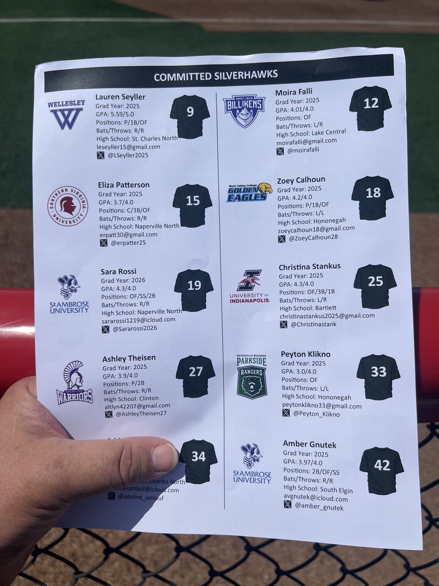 Erik Wintlend (@coacherik_) on Twitter photo These 9 Are starting there final Travel Ball Journey today in 30 minutes 💪🏻💪🏻 <a href="/SilverHawkSball/">Silver Hawks</a> These 9 Are starting there final Travel Ball Journey today in 30 minutes 💪🏻💪🏻 <a href="/SilverHawkSball/">Silver Hawks</a>