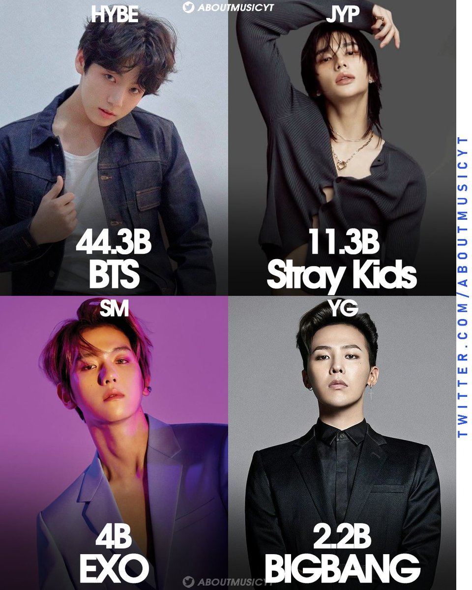 therealkwave's tweet image. أكثر فرق الكيبوب الذكور التي يتم بثها على Spotify لكل شركة: