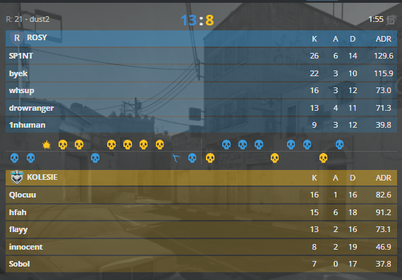 Ale tam wałek jakiś leci xD

Przez całą mapę pokazują wyłącznie POV KOLESI