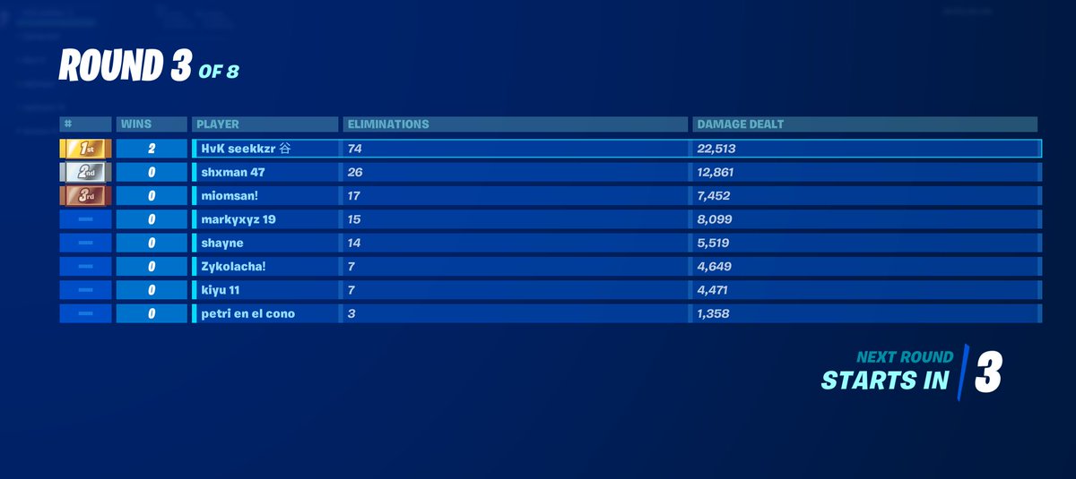 un mec legit a fait + cette saison ? je trv ca vrmnt impossible genre les mec font exprès de te full éviter comme des fou ils se cachent etc