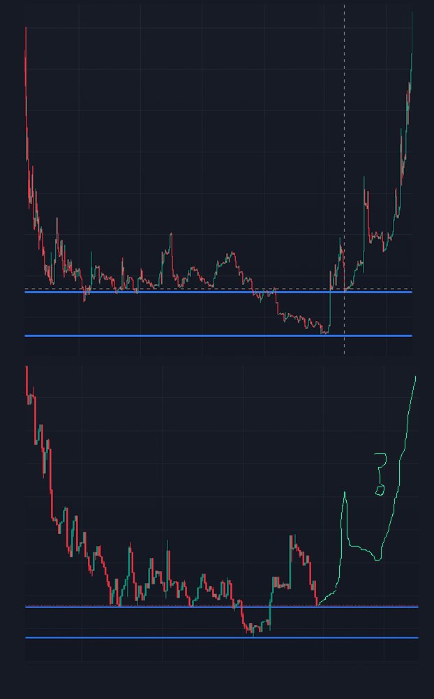 $Stupid