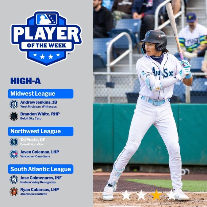 Frontline (@frontlineam) on Twitter photo Another Pitcher of the Week honor for <a href="/JavenColeman1/">Javen Coleman</a> (this time in the Northwest League) 👏 Another Pitcher of the Week honor for <a href="/JavenColeman1/">Javen Coleman</a> (this time in the Northwest League) 👏