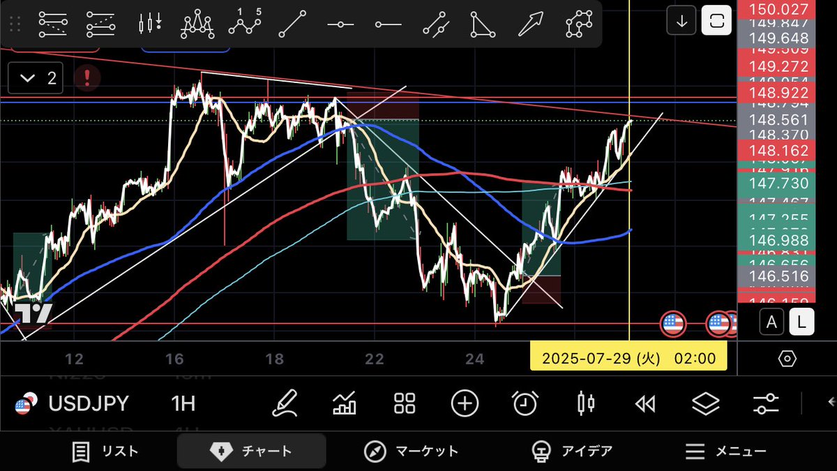 Rikysou2's tweet photo. ドル円(USDJPY)考察

日足の下降トレンドラインと
1時間足の上昇トレンドラインの間。

ここから予測されるのは
上抜け下抜け
どちらに行くのか。

上下共に突き抜けた場合は
その後の動きを見てトレード。

一旦下降にて利幅取れないかなと https://t.co/bnGym2RYVn