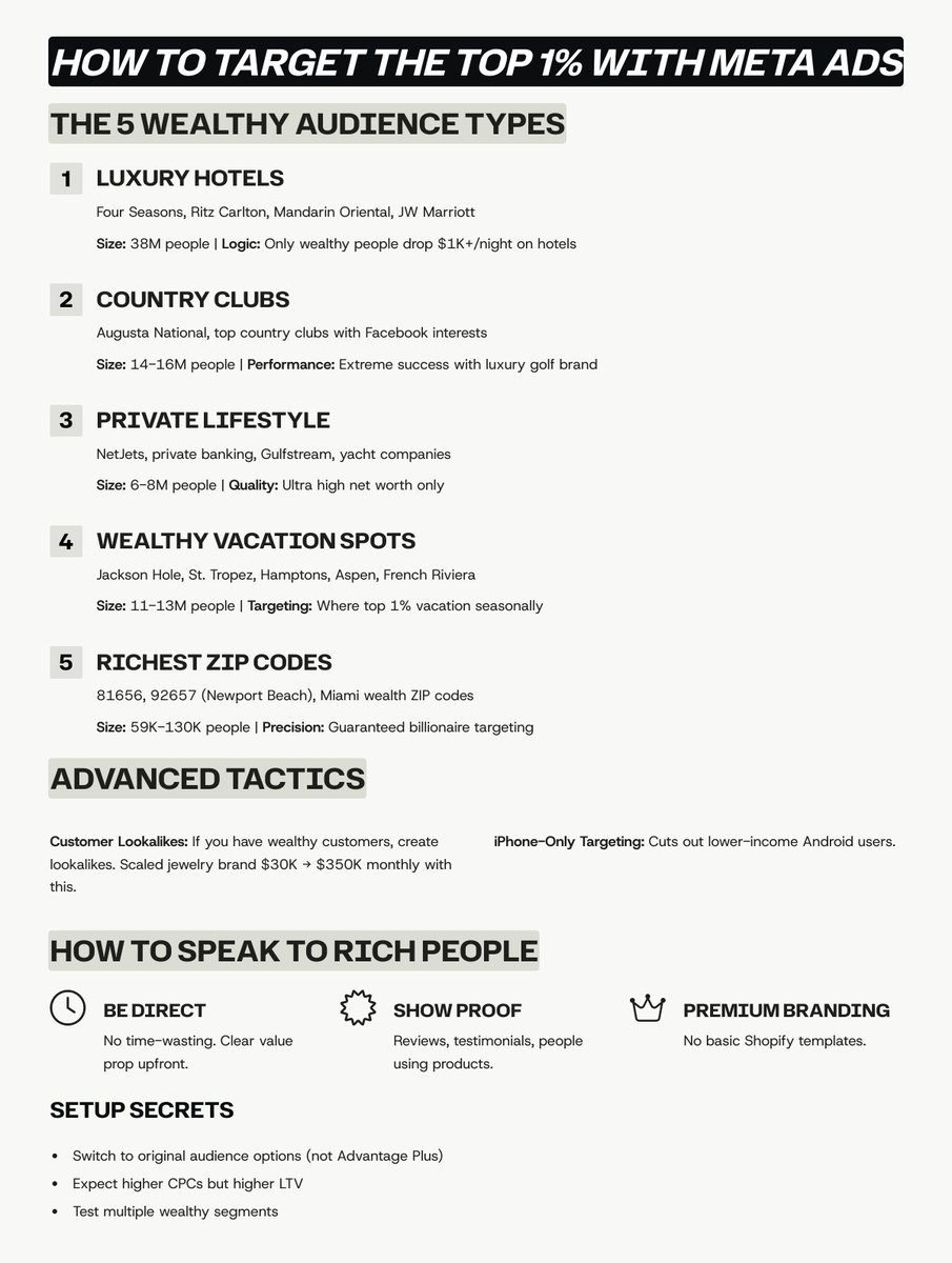 You can still target the wealthiest people in the US on Meta.

The data still exists. You just need to be clever.

Here's how I target the top 1% and scale luxury brands to 8 figures.

ZIP codes, private jets, country clubs. All fair game.