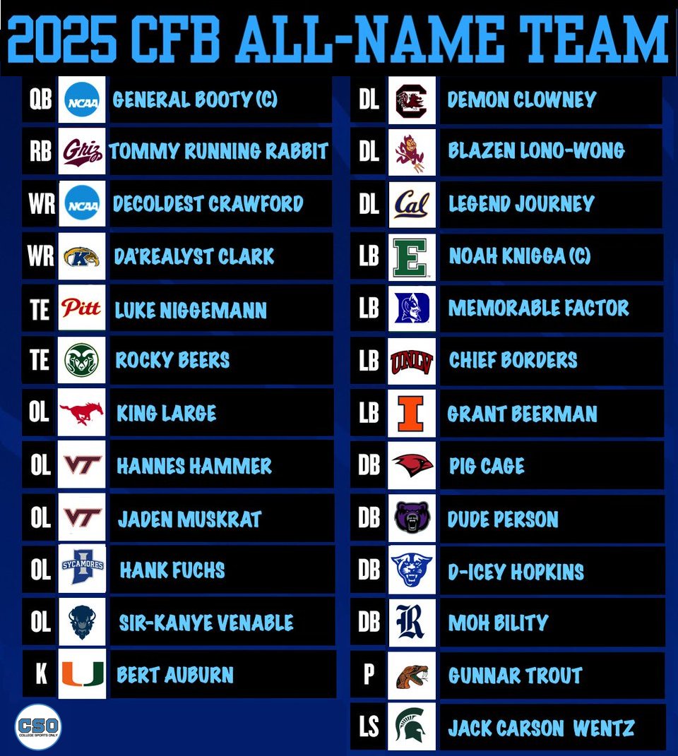 The 2025 College Football All-Name Team is absolutely loaded: 📜