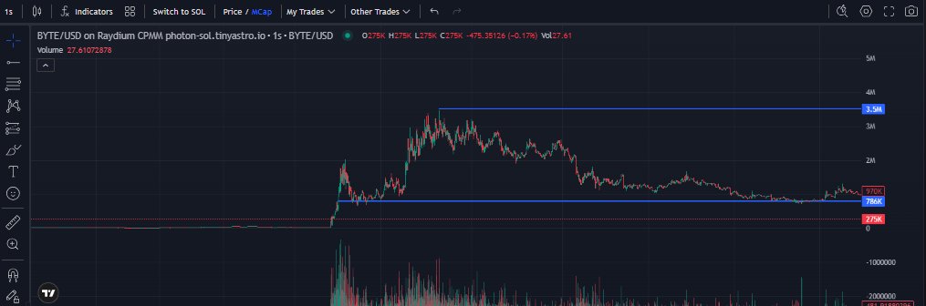 xrpmeplz's tweet image. What type of edge does 'Alfa Mode' give users? After nearly a month of indexing the chain we've put together alerts focused around isolated congregations of whale, dormant and common win activity within a 3 minute window (this among many other features we have yet to introduce).…