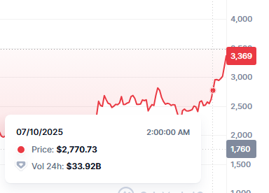 SPdinhero's tweet photo. this is exactly the day adin sold it all no joke 😭 https://t.co/yveV7IVZ2A
