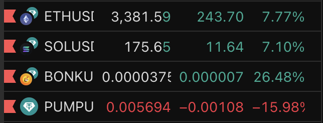 brandank_cr's tweet image. Imagine missing alt szn because you put your life savings into $PUMP of all things
Some of you really sold your $ETH and $BONK to buy one of the worst investments ever