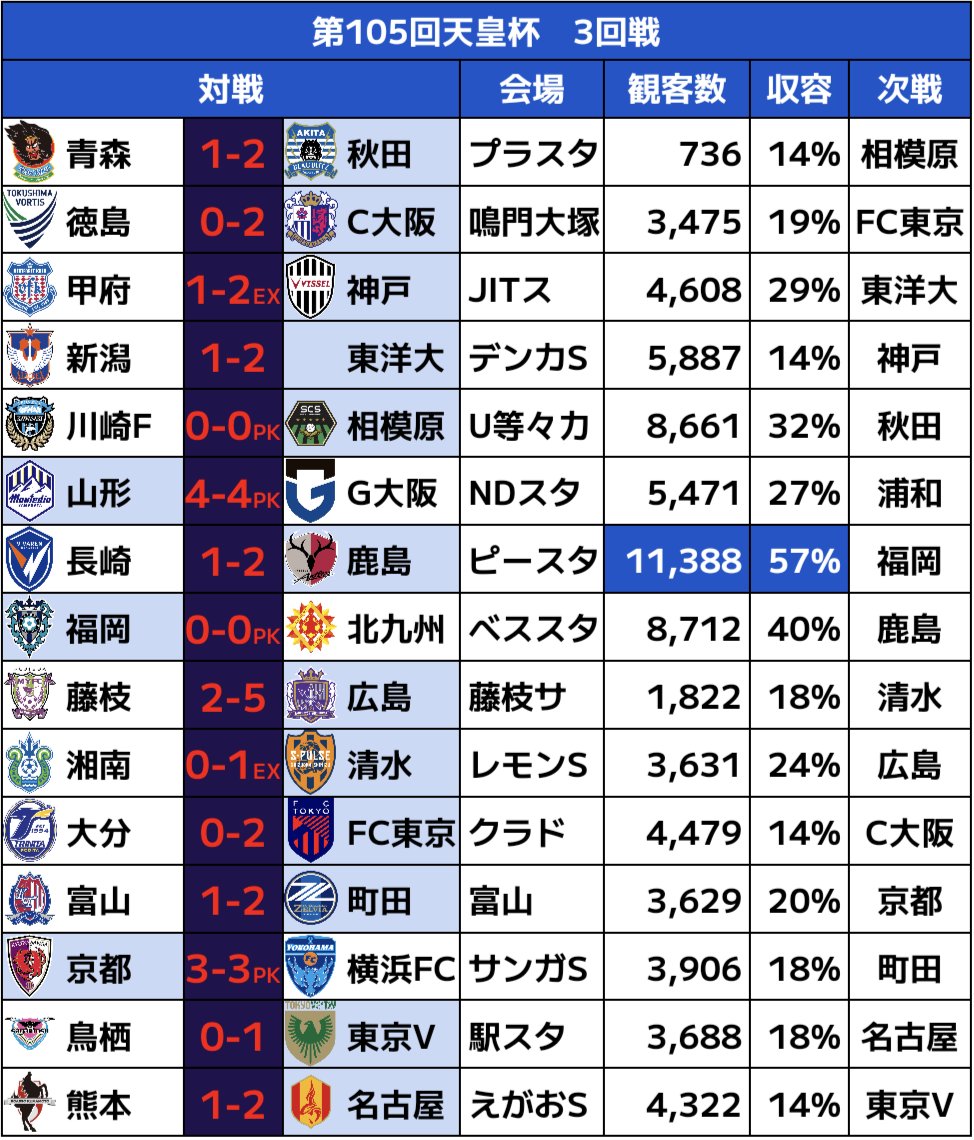 鹿島vs広島 第87回天皇杯決勝②プログラム①決勝戦メンバー表 希少 鹿島vs広島 第87回天皇杯決勝②プログラム①決勝戦メンバー表