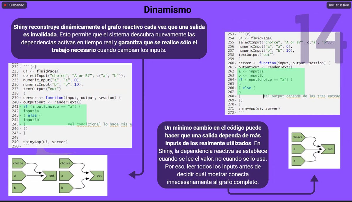 Estamos en el penúltimo encuentro del club de lectura de Mastering-Shiny organizado en conjunto con <a href="/RLadiesBA/">R-Ladies BuenosAires</a> 🌟💜

Hoy con los capítulos 13 a 15 😎

#rstats
#shiny