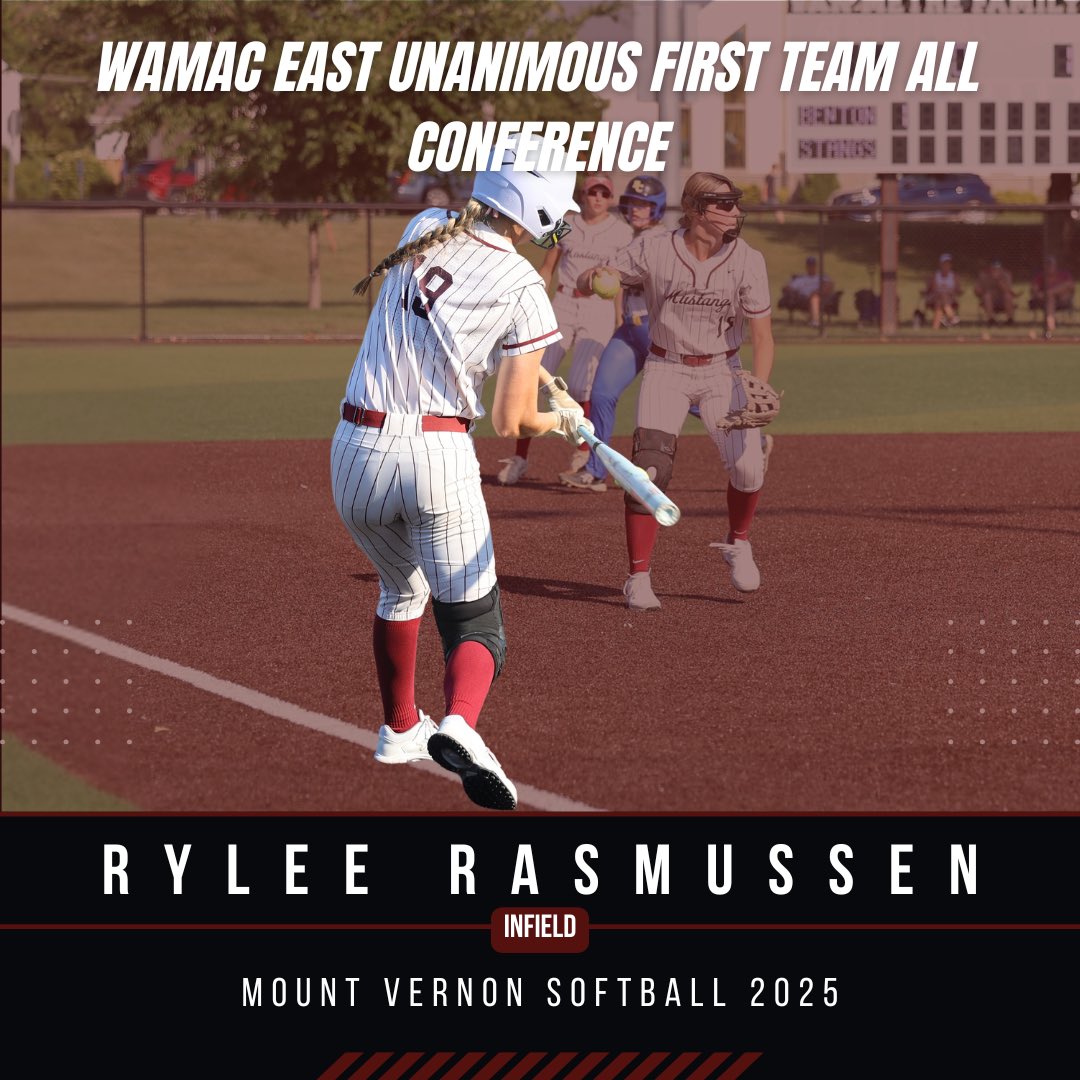 Chad Gookin (@chadgookin) on Twitter photo In conference play, Rylee hit .475 with a Wamac-East best .575 OBP! 💥 She ranked 3rd in hits (28), 2nd in singles (19) & doubles (8).
Sensational soph campaign, <a href="/rylee3rasmussen/">Rylee Rasmussen</a> ! In conference play, Rylee hit .475 with a Wamac-East best .575 OBP! 💥 She ranked 3rd in hits (28), 2nd in singles (19) & doubles (8).
Sensational soph campaign, <a href="/rylee3rasmussen/">Rylee Rasmussen</a> !