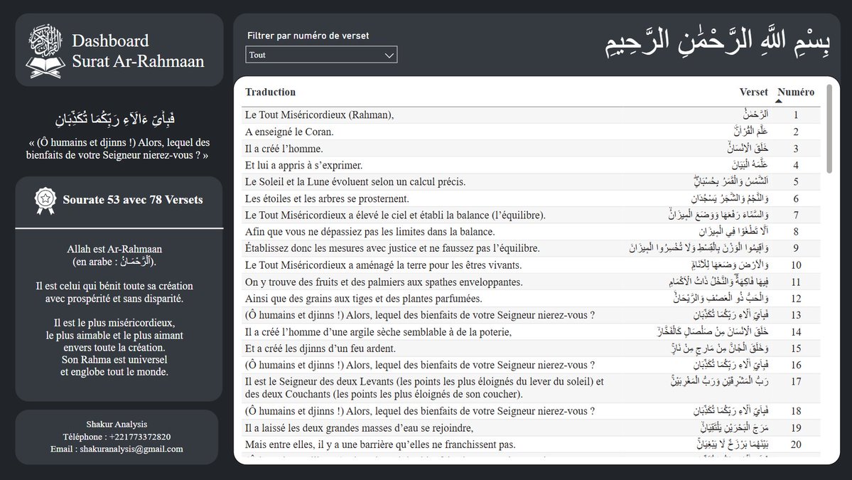 Shakur Analysis (@shakuranalysis) on Twitter photo 🤩 Dashboard Surat Ar-Rahmaan
📍Microsoft Power BI n’est pas que du “business”, c’est un outil de données polyvalent.
<a href="/CheikhIbraa/">Seex Ibra Sàkkoor💙🤍</a> 📊📈 🤩 Dashboard Surat Ar-Rahmaan
📍Microsoft Power BI n’est pas que du “business”, c’est un outil de données polyvalent.
<a href="/CheikhIbraa/">Seex Ibra Sàkkoor💙🤍</a> 📊📈