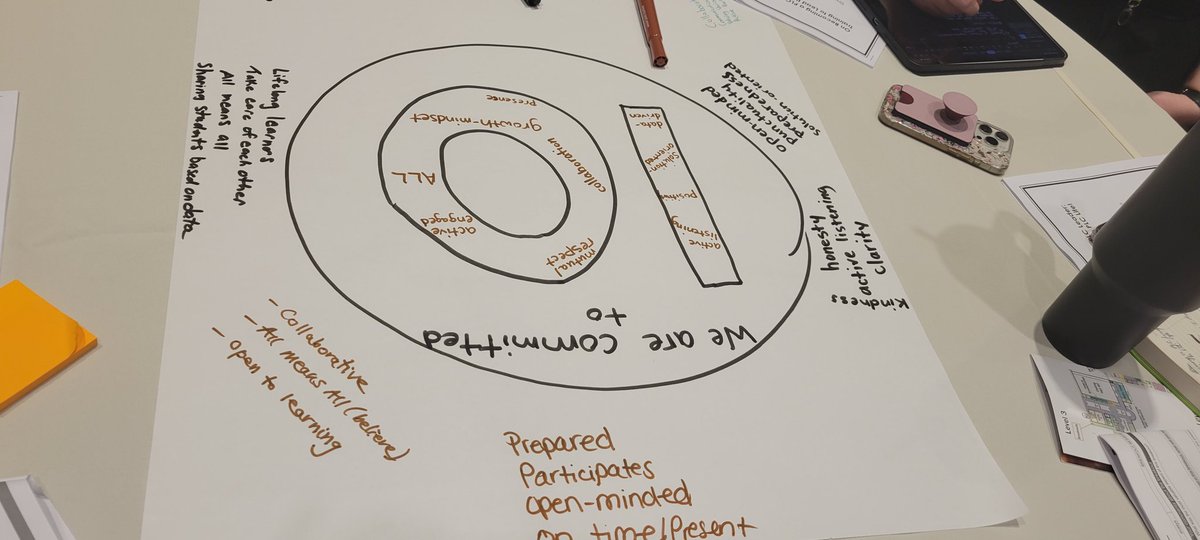Enjoyed a productive Day 1 at the PLC at Work conference with <a href="/SolutionTree/">Solution Tree</a>, creating a shared vision for our PLCs.  #PLCatWork