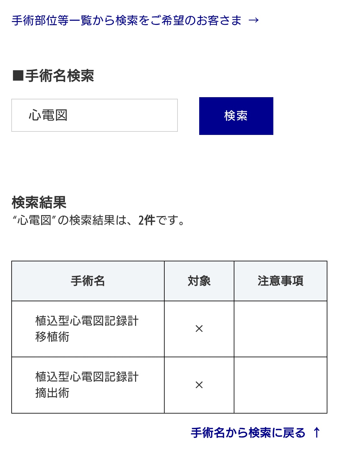 新　手術記録の書き方 新 手術記録の書き方 | 神陵文庫