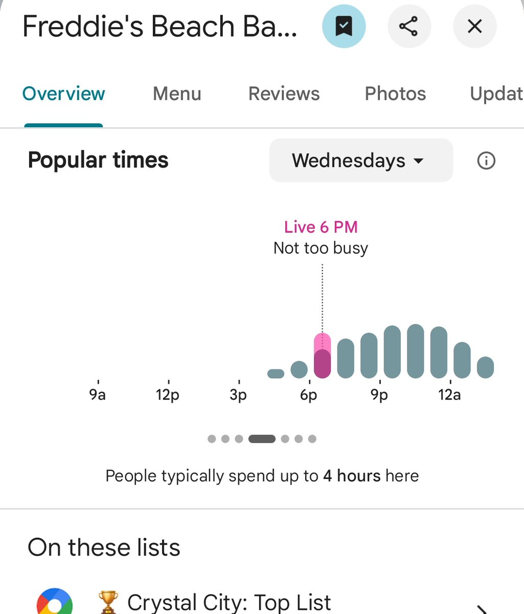 PenPizzaReport's tweet image. Freddies Beach Bar has above average traffic.
Papa Johns and Dominos nearby the Pentagon also have above average traffic.
As of 6:45pm ET