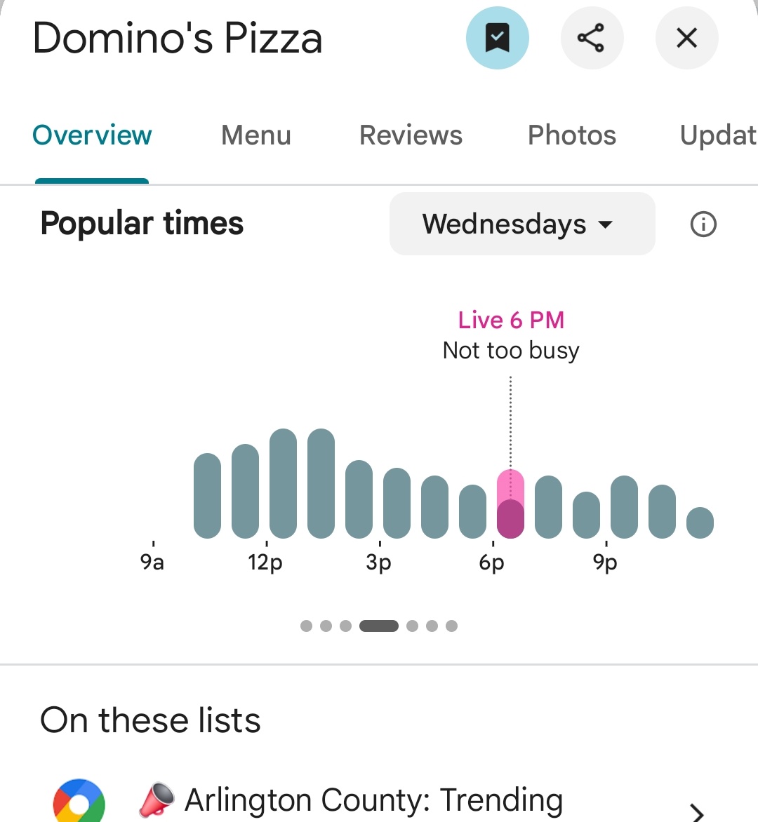 PenPizzaReport's tweet image. Freddies Beach Bar has above average traffic.
Papa Johns and Dominos nearby the Pentagon also have above average traffic.
As of 6:45pm ET