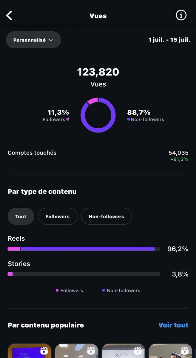 Voici les stats des 15 derniers jours !

Merci à tous 💜