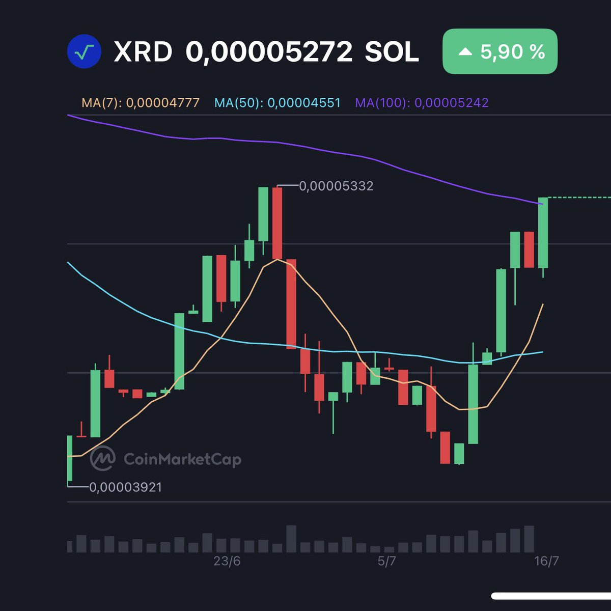 Focus is max, HYPE is max++ 🔥 

HYPErscale = DeFi with no limits – atomic composability unlocked🔓🔜

HYPErlane bridging 100+ chains is coming…🌉

HYPErRewards: 1B $XRD set to rain on real DeFi users💰

#Radix is in beast mode. 🚀 

Enjoy the #HyperHYPE 🎉 $XRD <a href="/radixdlt/">Radix - Radically Different DeFi</a>