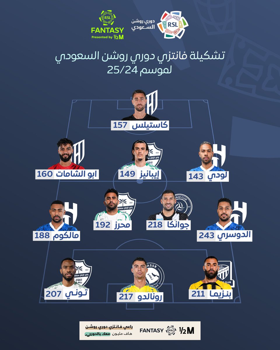 🇸🇦 تشكيلة الموسم في الدوري السعودي للمحترفين 2024/25