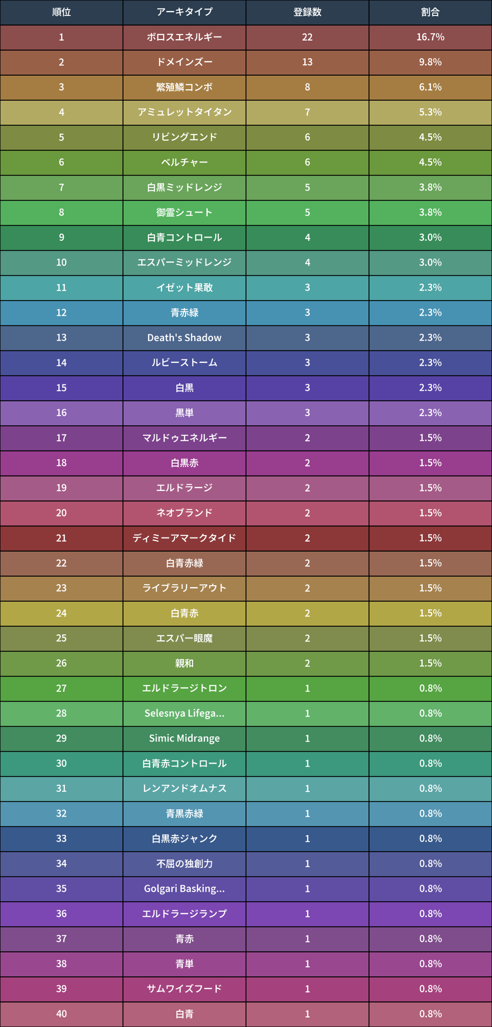 モダン ボロスエネルギー デッキ　おまけあり Modern Destination Qualifer（モダン）：優勝はボロス