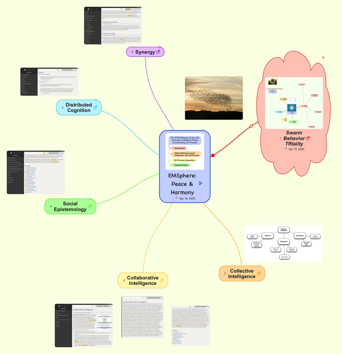 BurkhartRj's tweet photo. @nema_cio @MemeticCowboy @JSpicerVet9 @rajprasad3251 @innov8tor3 @danieldurrant @RedfearnMike @ddrrnt @officialmebot @BZweibelson #simplemindapp [Mindmap-Repository-Retrospectives] https://t.co/15CXkb7rm3